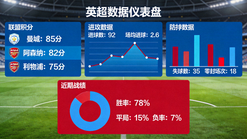 英超数据仪表盘